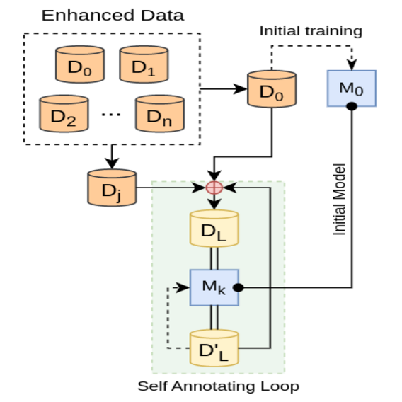 VBD_NLP at SemEval-2023 Task 2: Named Entity Recognition Systems Enhanced by BabelNet and Wikipediae