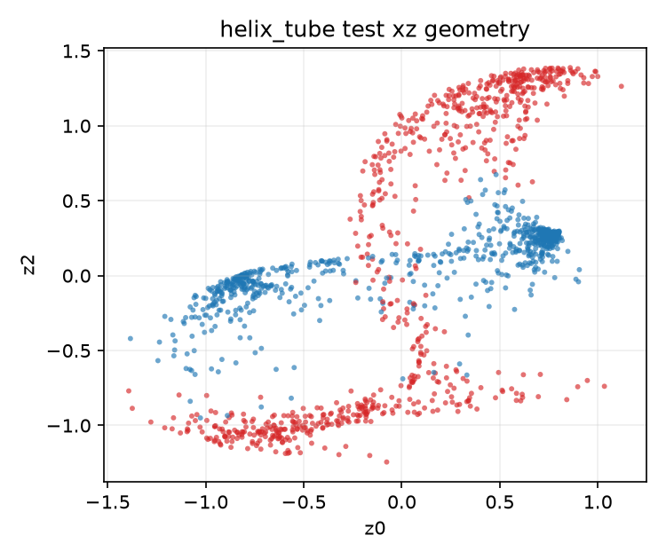 Static helix-tube code view.