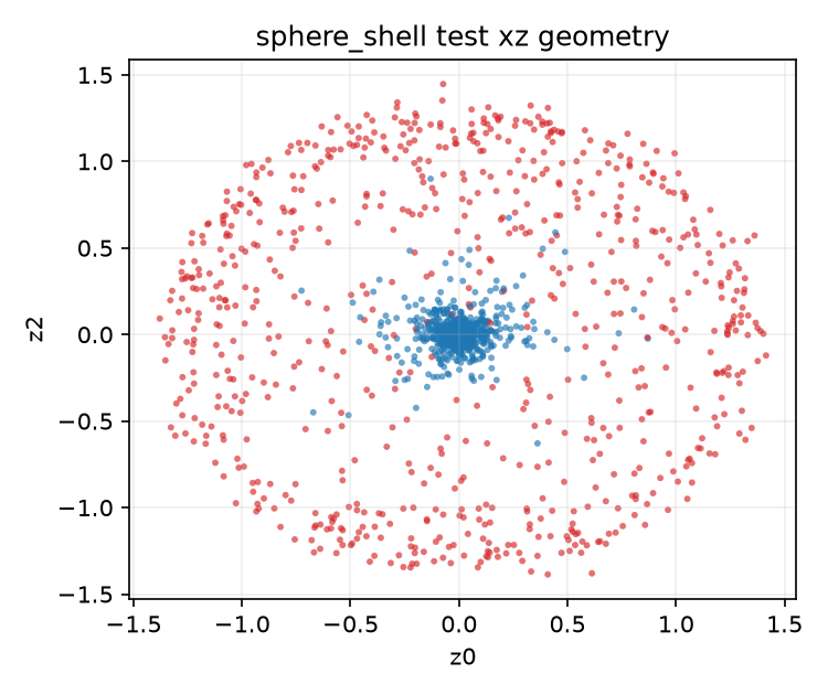Static sphere-shell code view.